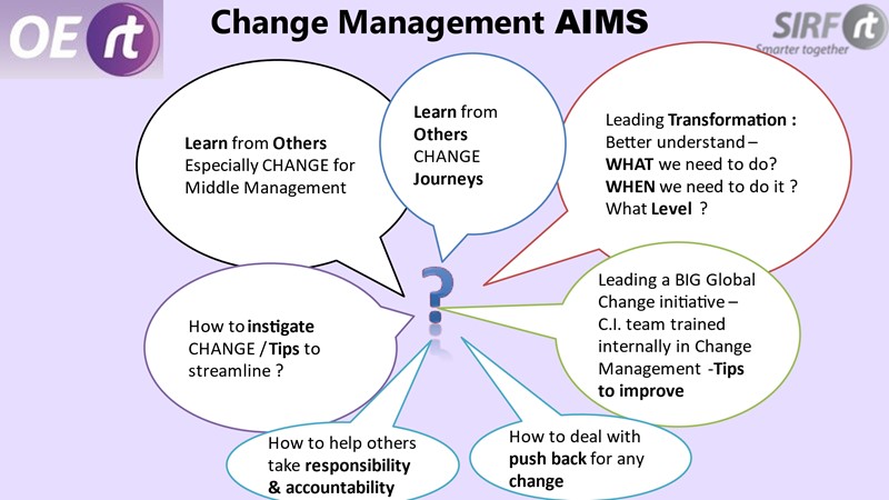SIRF Effective Change Management Workshop