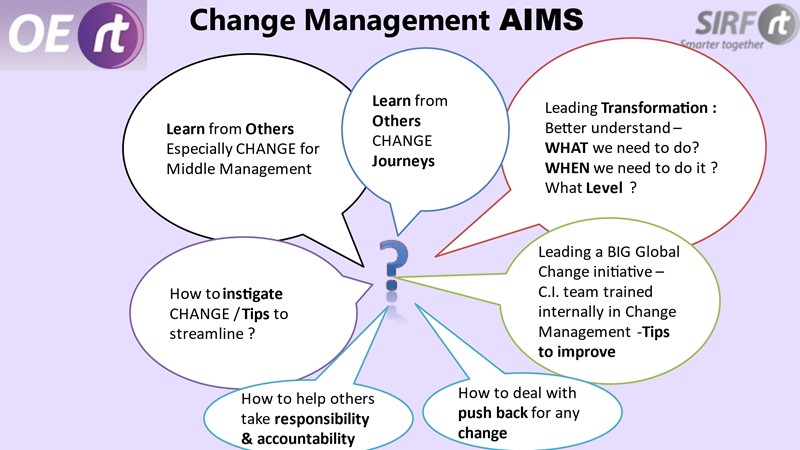 Change AIMS