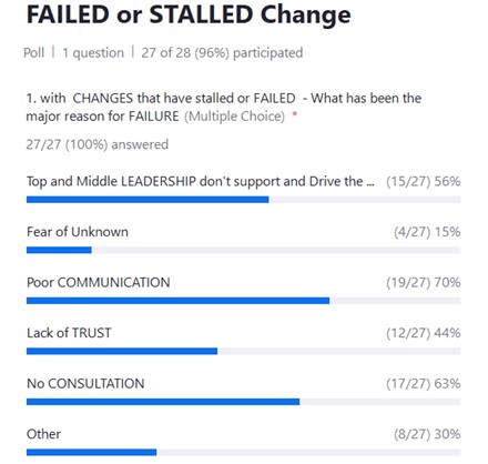 Change Poll 2