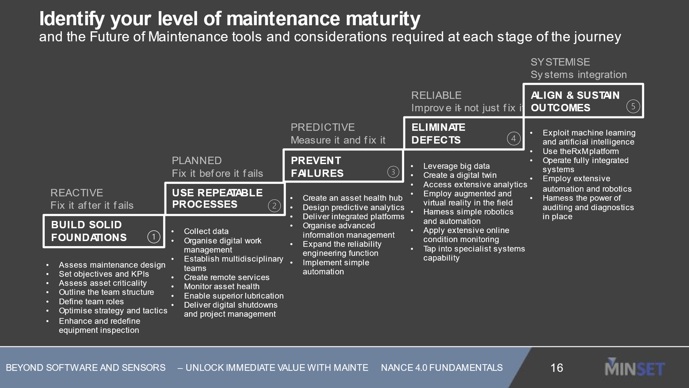 Maintenance Maturity