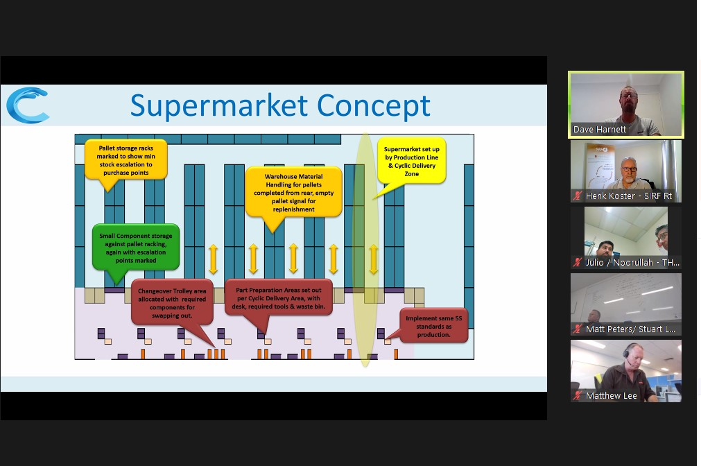 SUpermarket Concept - Inventory