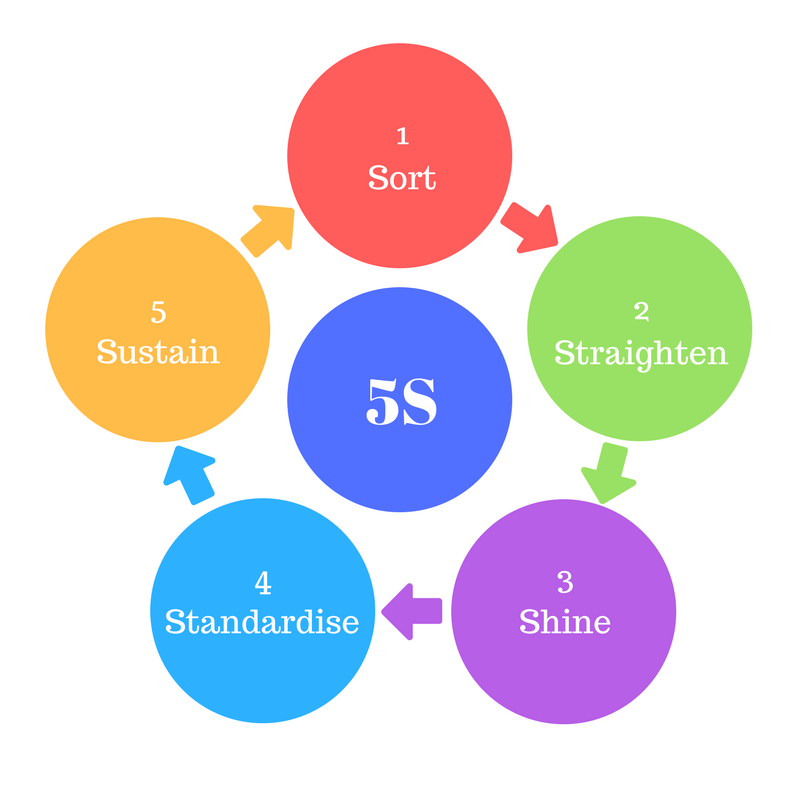 5S.png