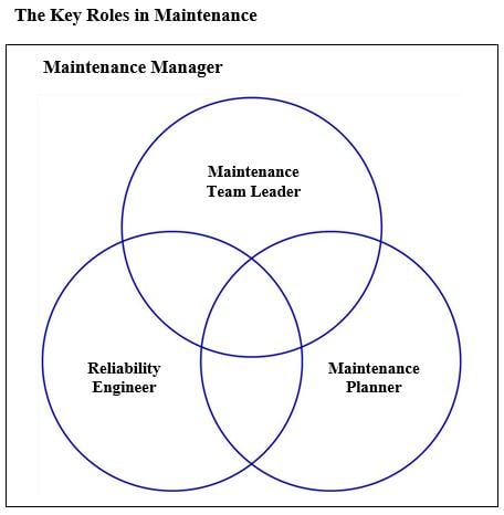 key roles in maintenance