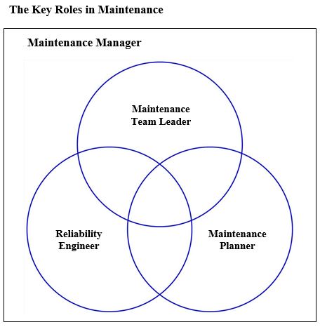 key roles in maintenance